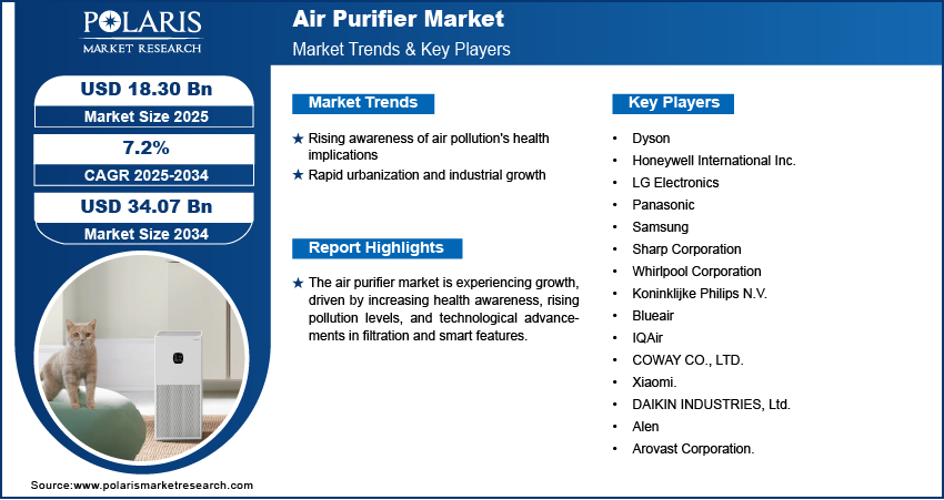 Air Purifier